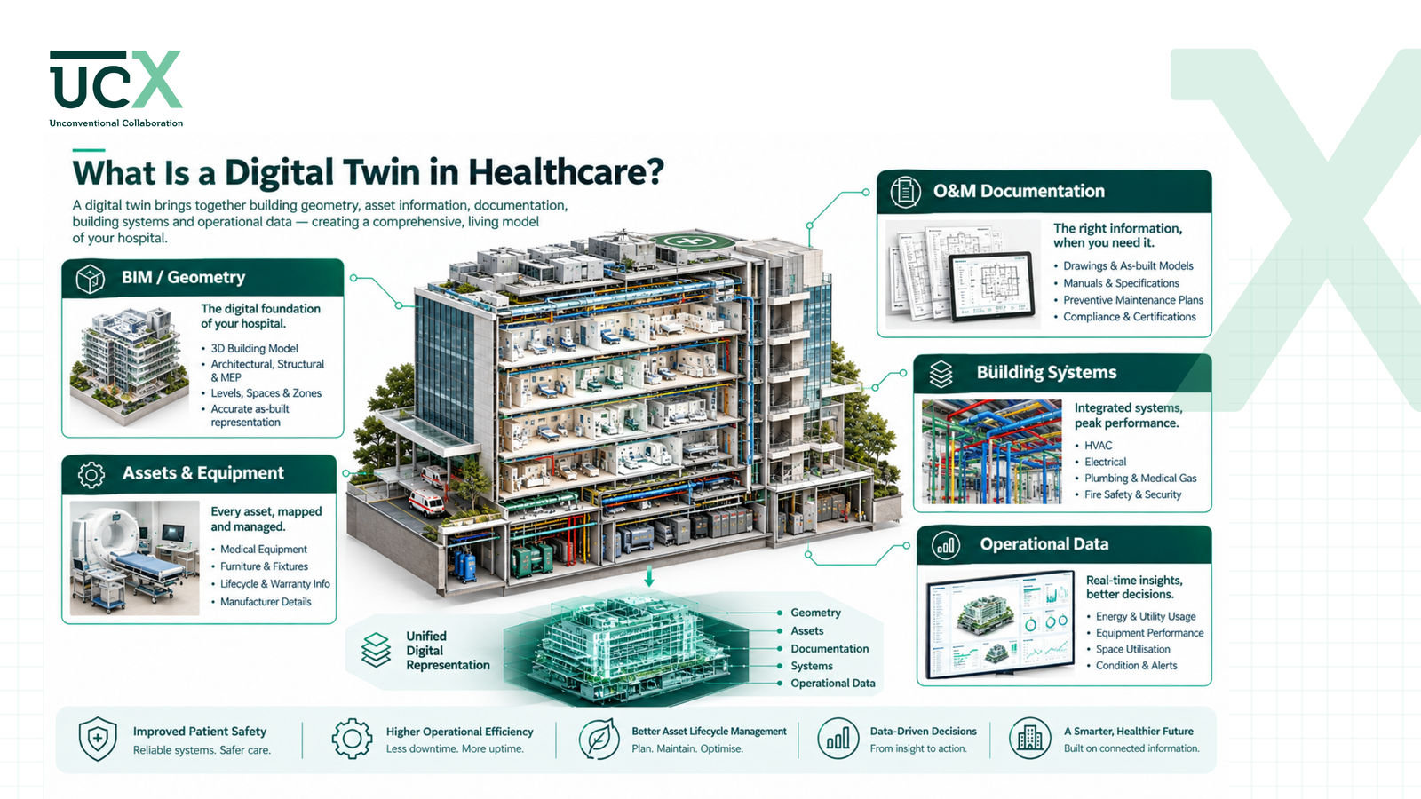 Digital Twins in Healthcare: How BIM Enables Smarter Hospital Operations — image 2