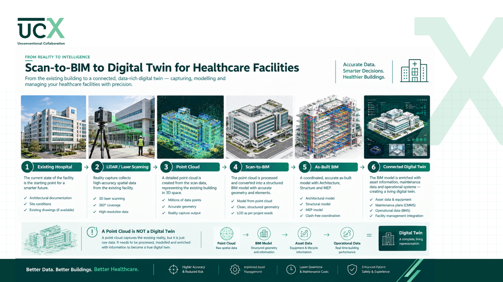 Digital Twins in Healthcare: How BIM Enables Smarter Hospital Operations — image 4