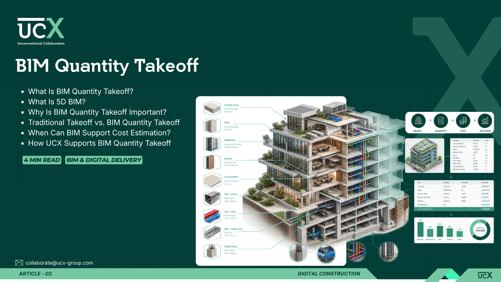 BIM Quantity Takeoff: How 5D BIM Improves Construction Cost Estimation