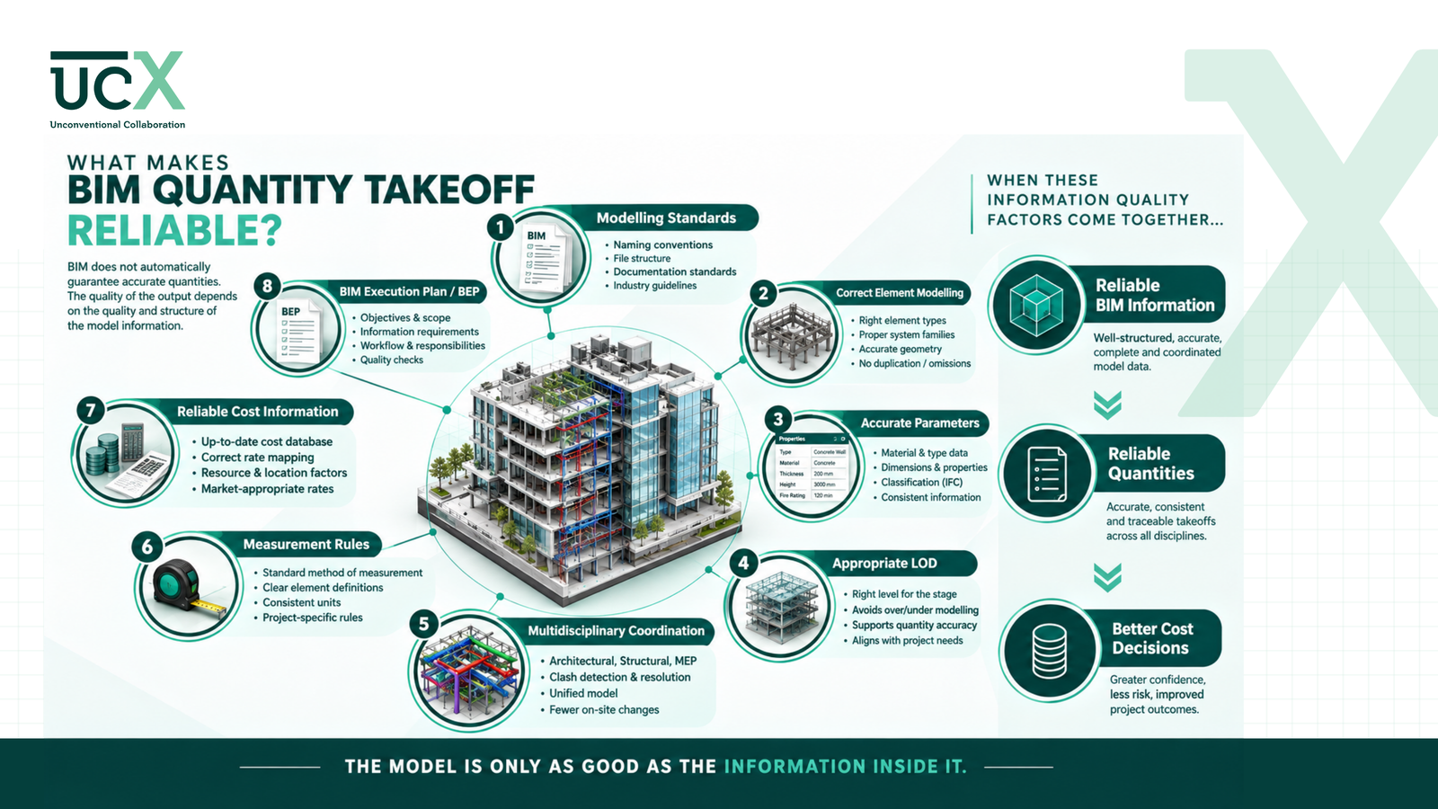 BIM Quantity Takeoff: How 5D BIM Improves Construction Cost Estimation — image 5