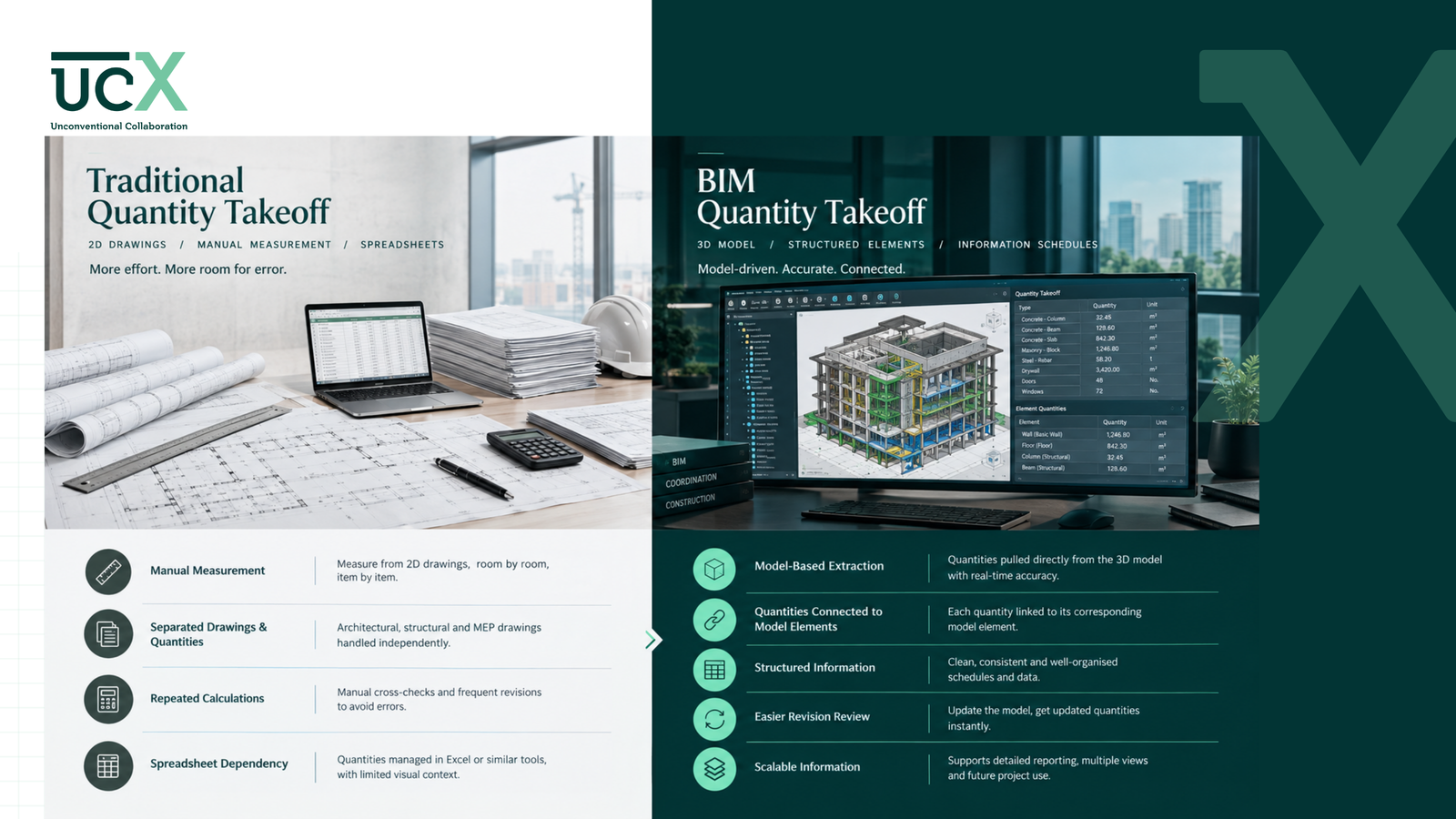 BIM Quantity Takeoff: How 5D BIM Improves Construction Cost Estimation — image 4