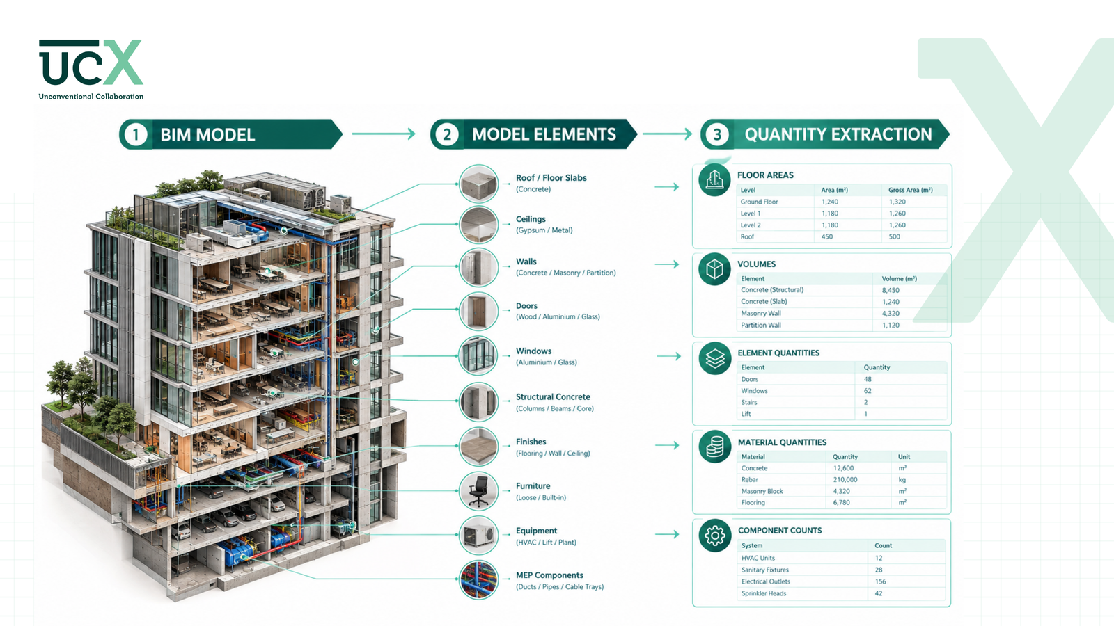 BIM Quantity Takeoff: How 5D BIM Improves Construction Cost Estimation — image 2