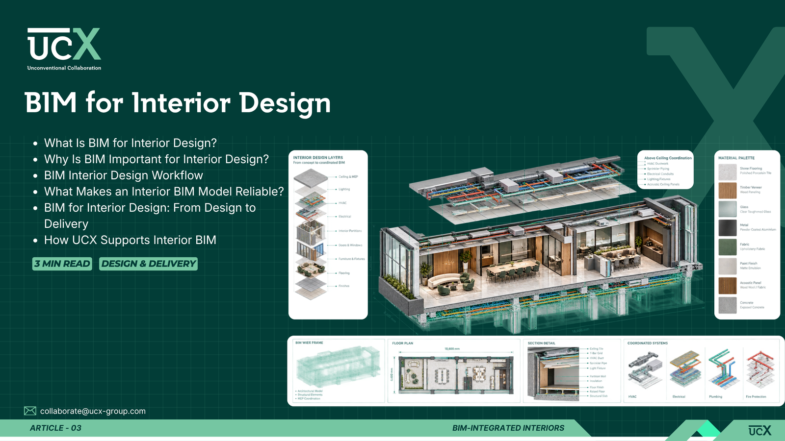 BIM for Interior Design: Better Documentation, Coordination & Detailing