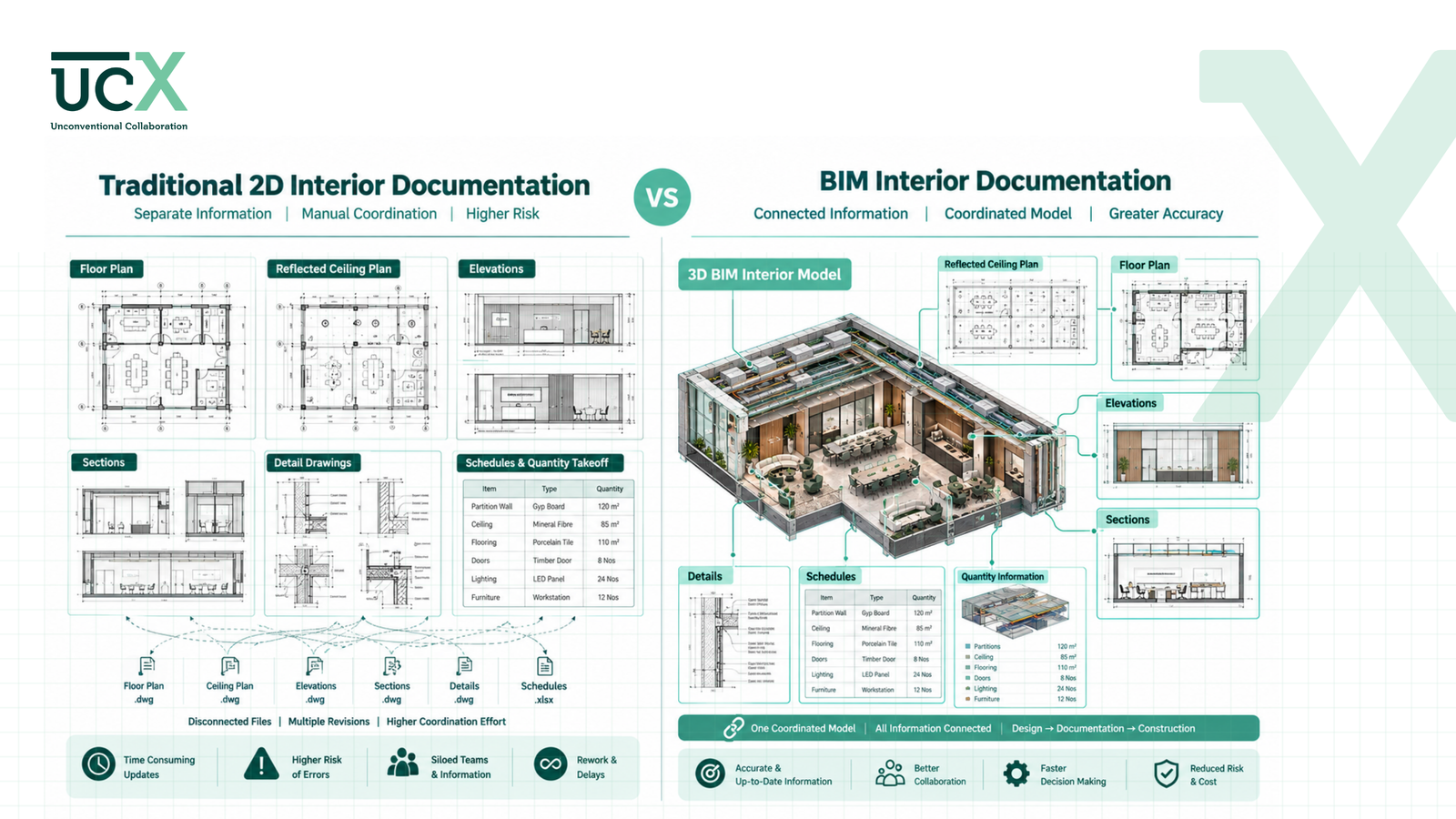 BIM for Interior Design: Better Documentation, Coordination & Detailing — image 3