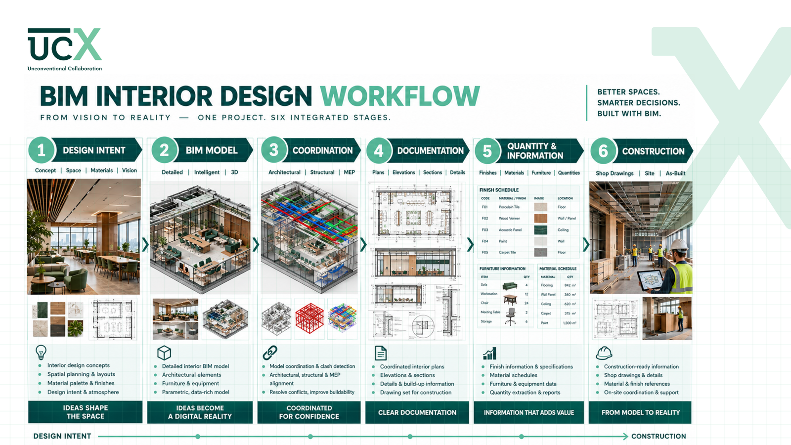 BIM for Interior Design: Better Documentation, Coordination & Detailing — image 4