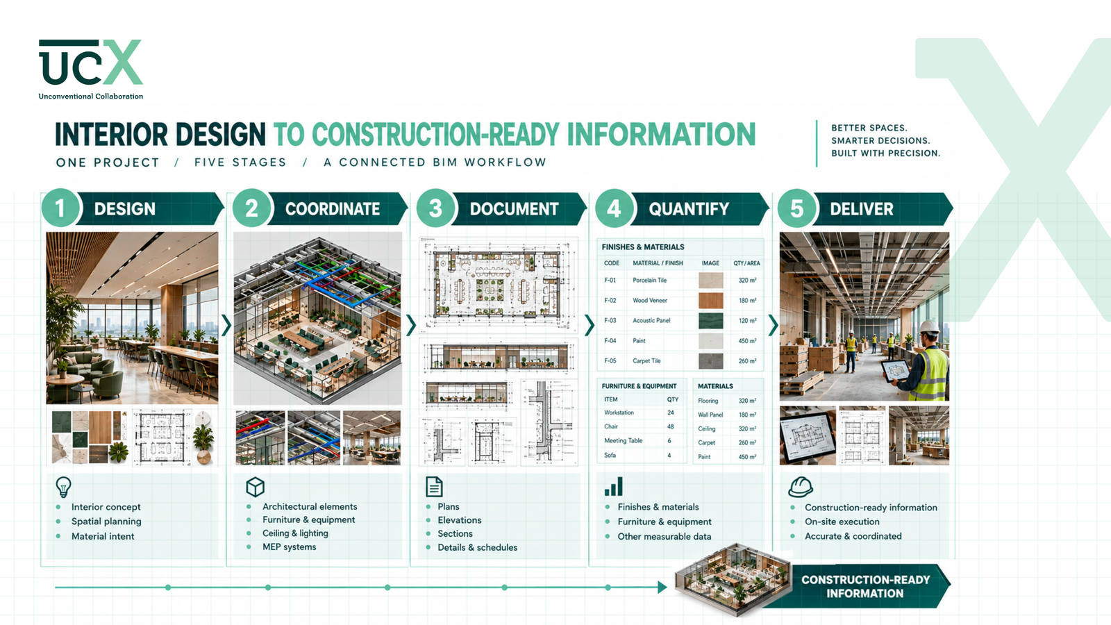 BIM for Interior Design: Better Documentation, Coordination & Detailing — image 5